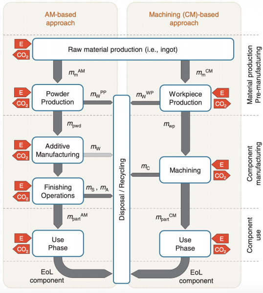 File:Env performance.png