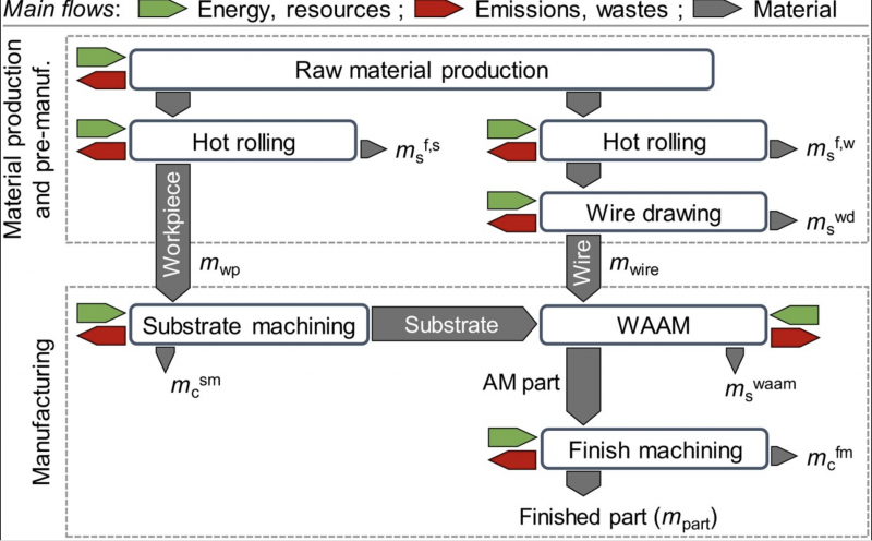File:Waamimage.png