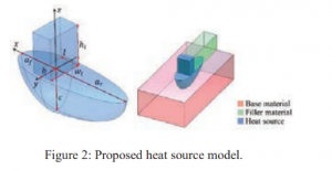 Finite element Modelling.png