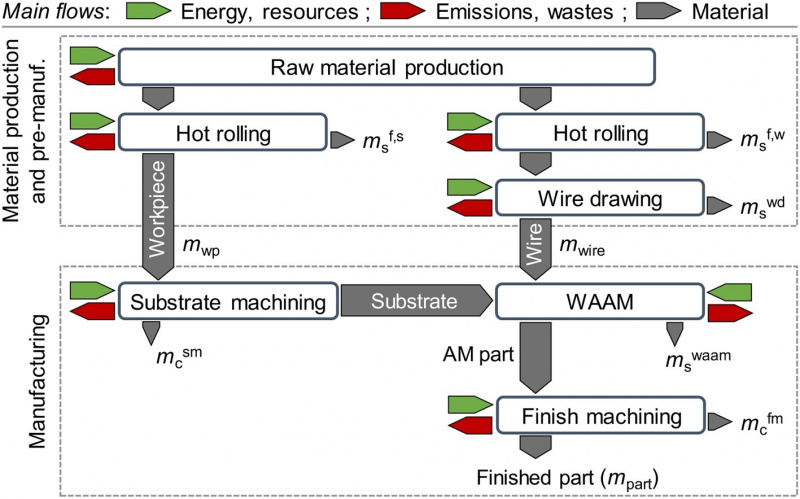 File:Waam.jpg